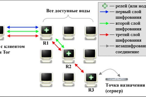 Кракен даркнет v5tor cfd