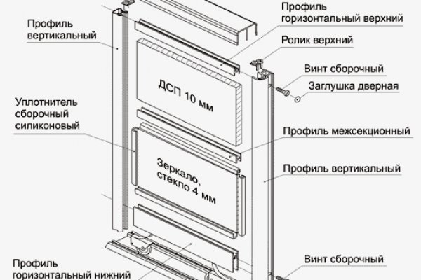 Лсд цена