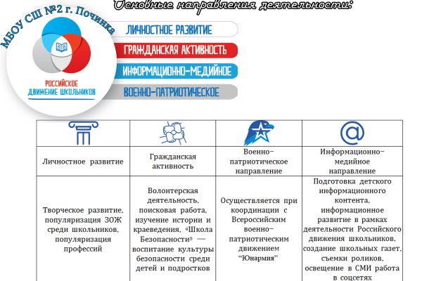 Актуальные ссылки даркнет